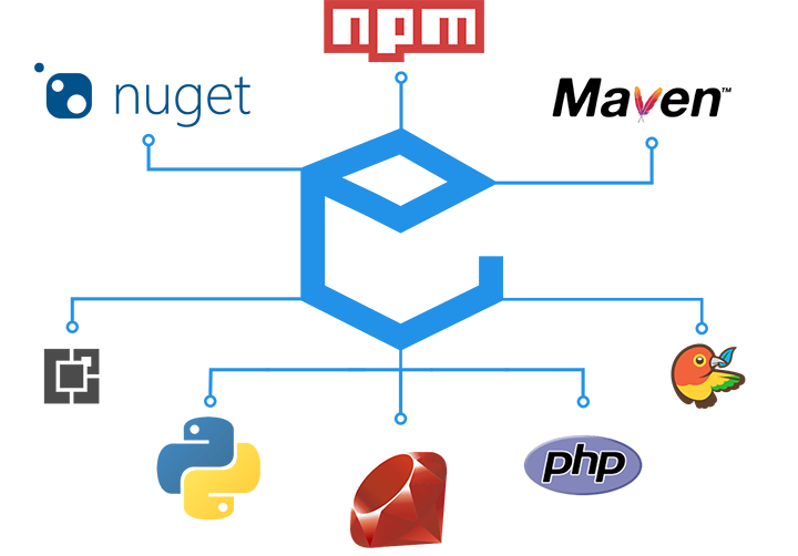 DevOps Consistency and Governance